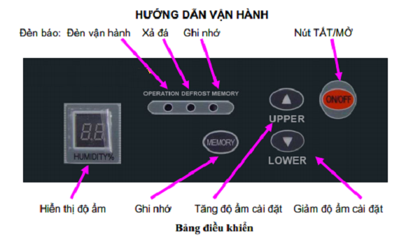 Bảng điều khiển của máy hút ẩm công nghiệp Harison HD-192PS