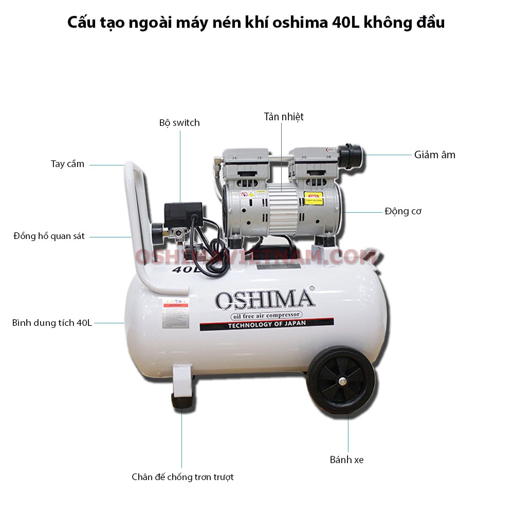 Cấu tạo của máy nén khí Oshima 40L không dầu