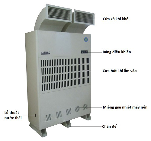 Cấu tạo của máy hút ẩm công nghiệp Harison HD504PS